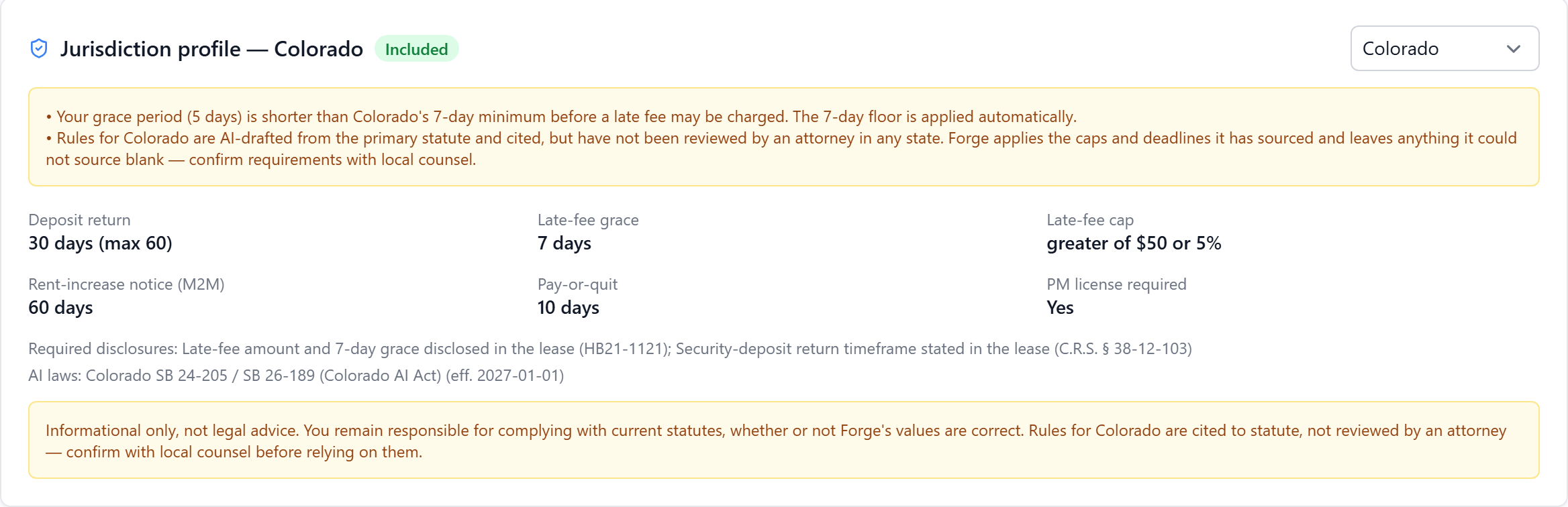 Forge's Compliance page showing the Colorado jurisdiction profile: deposit return 30 days (max 60), late-fee grace 7 days, late-fee cap greater of $50 or 5%, rent-increase notice (M2M) 60 days, pay-or-quit 10 days and PM license required yes, with an amber note that the rules are AI-drafted from the primary statute, cited, and have not been reviewed by an attorney in any state.